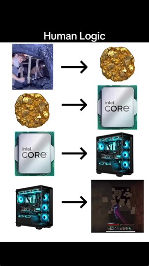 #cpu #pc #techtok #gaming #fyp | Gaming CPU For PC