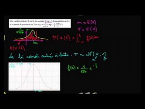 Définition de la loi normale centrée réduite : N(0;1)
