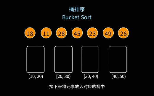 【排序算法】桶排序