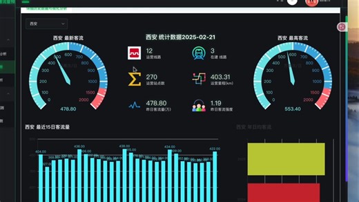 城市交通人流量预测数据分析-基于python flask
