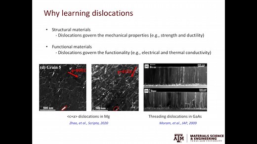 位错Introduction to dislocations