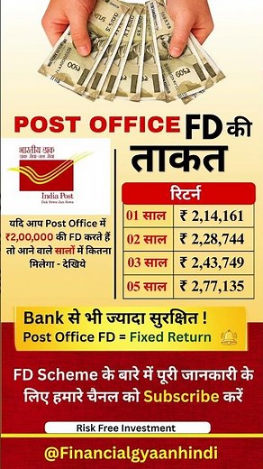 Post Office FD Return 2026 | Safe Investment Ya Best Option?