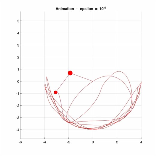 double pendulum simulation with epsilon = 10^-5