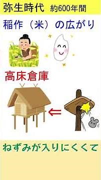弥生時代の特徴①は・・・