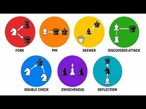 Every Chess Tactic Explained — Fork, Pin, Skewer and More