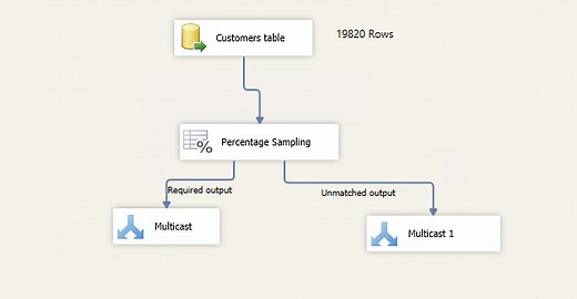 Row Sampling Transformations and Percentage Sampling Transformations in SSIS packages