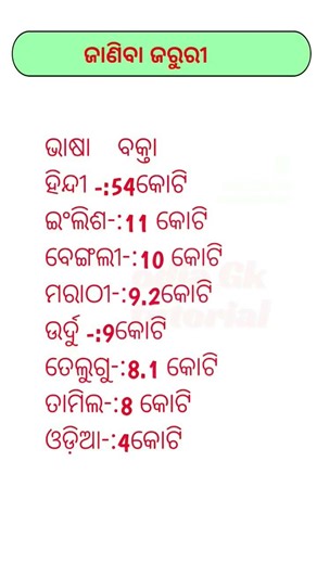ଓଡ଼ିଆ ସାଧାରଣ ଜ୍ଞାନ||general knowledge||#viral #odia #generalknowledge #gk #youtubeshorts #shorts