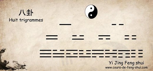 Les Huit trigrammes: Une Base Incontournable - Yi King Feng Shui