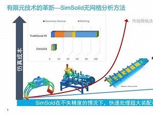 simsolid使用教程