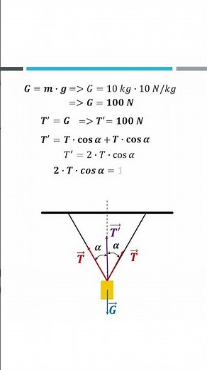 Mechanical Equilibrium Problem Explained, Tension in Two Cables