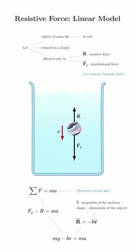 Motion in Presence of Resistive Forces: Spatial Notes