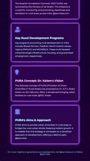 Convergence and Synergy of Various Rural Development Programs.