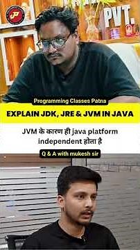 JDK vs JRE vs JVM 🔥 Explained in 60 Seconds | Java Interview Question #shorts