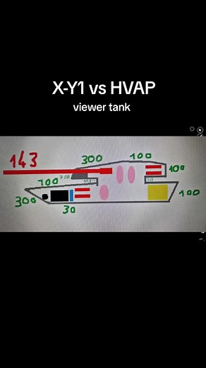 X-Y1 Tank vs HVAP: Space Simulation Toolkit Showdown