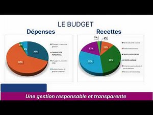 BUDGET DE FONCTIONNEMENT ET PROJET