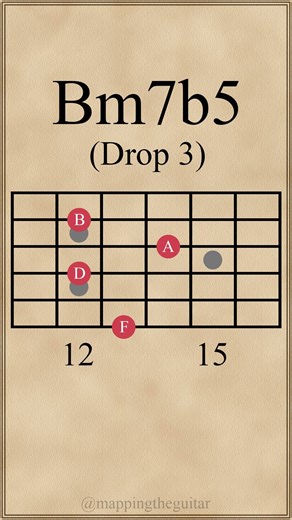 B Half-Diminished 7th Chords | Bm7b5 | Drop 3 Voicings | 6th String #guitarchords #guitarlesson