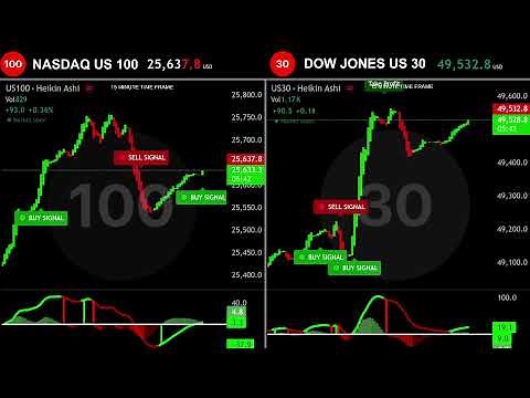 🟢 NASDAQ & DOW JONES LIVE EDUCATIONAL CHART #us30 #us100
