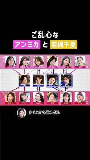 まさかの展開続きにMC陣もご乱心😱!? #ガールオアレディ #GIRLorLADY #アンミカ #若槻千夏 #ぺこぱ #シュウペイ #婚活 #恋愛 #婚活 #shorts