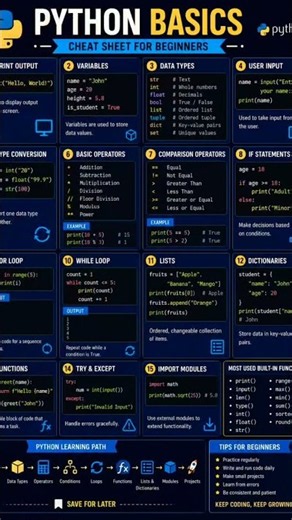 🟡🔵 PYTHON BASICS CHEAT SHEET #python #coding #pythonprogramming #freeebook #pythonfordunmies #