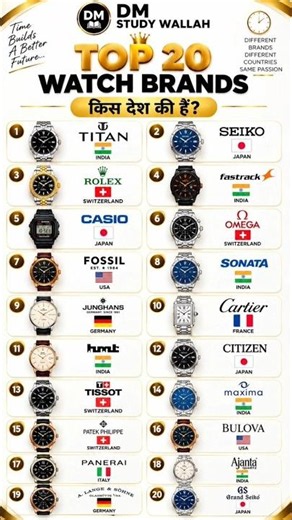 ⌚ TOP 20 Watch Brands & Their Countries 🌍 | Titan, Rolex, Seiko, Omega & More #shorts #watch #facts