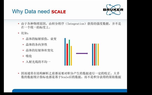 XRD软件 Apex3-Scale 单晶数据校正（张振义老师主讲）