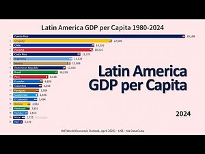 Latin America GDP per Capita 1980-2024 / IMF(April 2023) Data