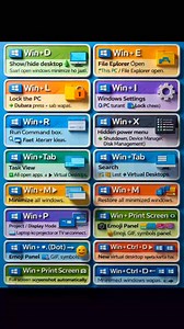 Windows Shortcuts Keys. Window shortcut Keys 2026 Windows Shortcuts Keys Example Windows Shortcuts Keys information #coding #htmlcssjavascript #fblifestyle #programming | Premi Coding