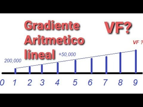 Gradiente Aritmetico Lineal valor futuro Ejemplo