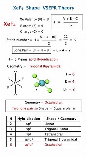 🔥 XeF4 Shape Explained | VSEPR Theory Geometry Trick NEET JEE 😍⚡ Chemistry octahedral square planar