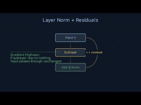 The Conference Table: Full Transformer Architecture for Biology | Part 2