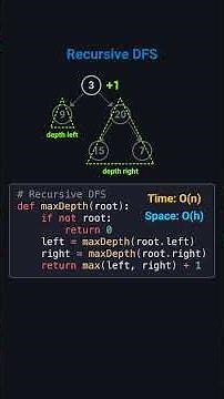 Maximum Depth of Binary Tree | LeetCode 104 | Python | Visually Explained