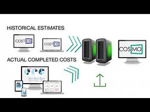 ➡️ The Best Cost Modelling & Benchmarking Software for Quick Results: COSMO