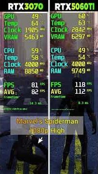 RTX 3070 vs RTX 5060 Tİ - 8 Game Test - Which Is Better?