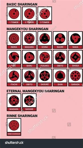 sharingan##anime #music #slowedandreverb #edit