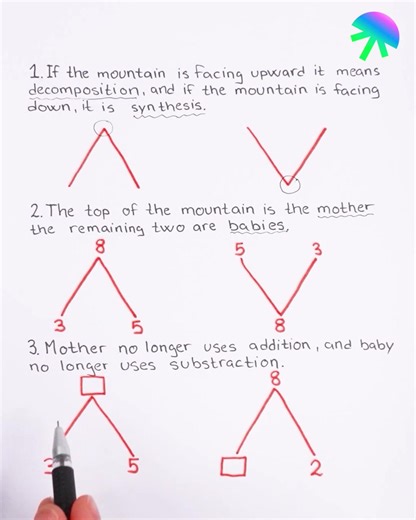 35K views | Decomposition and Composition in Math | Magic Hands Creations | Facebook