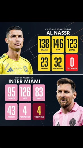 After leaving Europe, Cristiano Ronaldo and Lionel Messi are still putting up unreal numbers! 🇸🇦🇺🇸👀