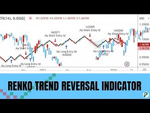 🔴 STOP Using Lagging Indicators! This Renko Trend Reversal Indicator Is All You Need