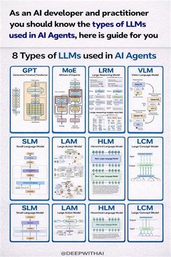 Stop guessing ports. Start thinking like a Network Pro. 🌐⚡