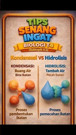 TIPs BIOLOGI TINGKATAN 4 (Subtopik 4.2)