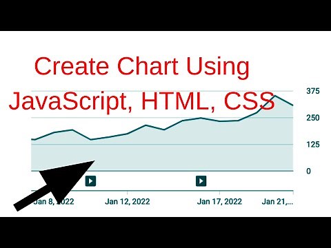 Data Visualization using HTML CSS and JavaScript | Create Line Graph | with Source Code