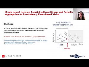 [CVPR 2025] GNN Combining Event Stream and Periodic Aggregation for Low-Latency Event-based Vision