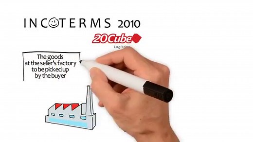Apa Perbedaan Antara Ex Works (EXW) dan Free On Board (FOB)? - Perdagangan 2026