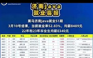 济南Java 51期，3月10日毕业，当前就业率52.83%，均薪8489元