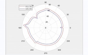 2022第八届工训大赛solidworks matlab联合绘制凸轮