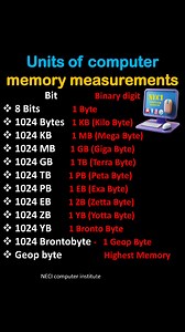 66K views · 206 reactions | Unit Of Computer Memory measurement #computer #shortcut #symbol #KeyboardTips | NECI Computer Institute | Facebook