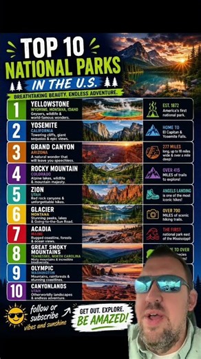 Top 10 national parks in the United States!