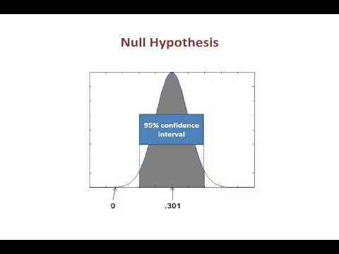 Pearson's r in SPSS and PSPP