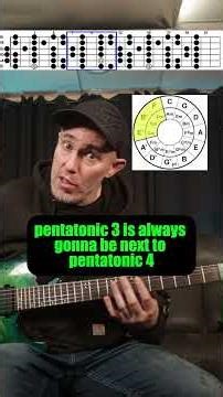 "Guitar Theory" Explained in 3 Minutes #guitar #guitartheory #musictheory #guitartutorial