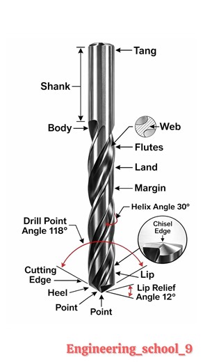 Twist Drill Bit Parts and Angles Explained | Complete Guide for Beginners | 99% of people don’t know