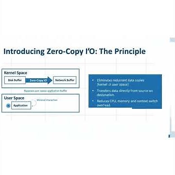 Linux Zero-Copy Networking Tutorial – sendfile + splice for Fast File-to-Socket Transfers